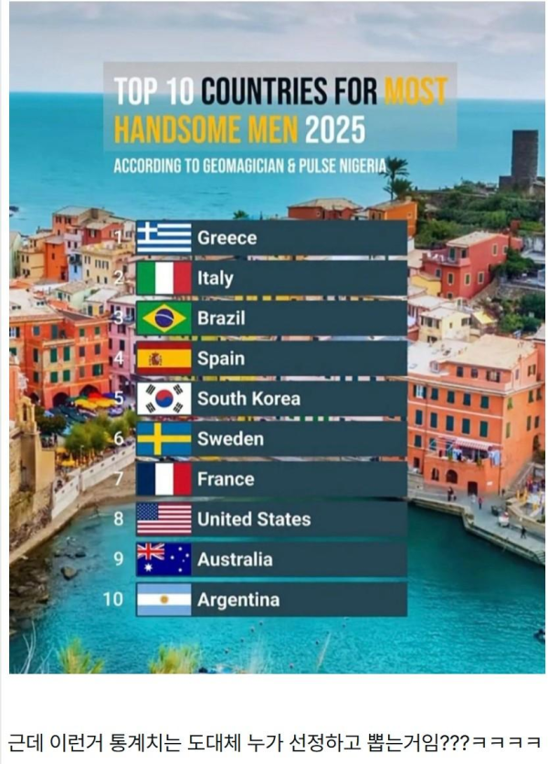 잘생긴 남자가 많은 나라 순위