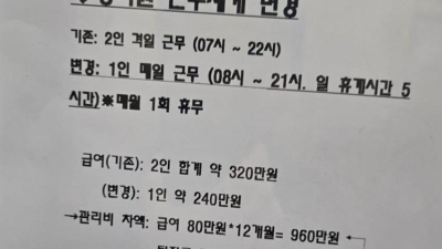 어느 아파트의 경비 근무체계