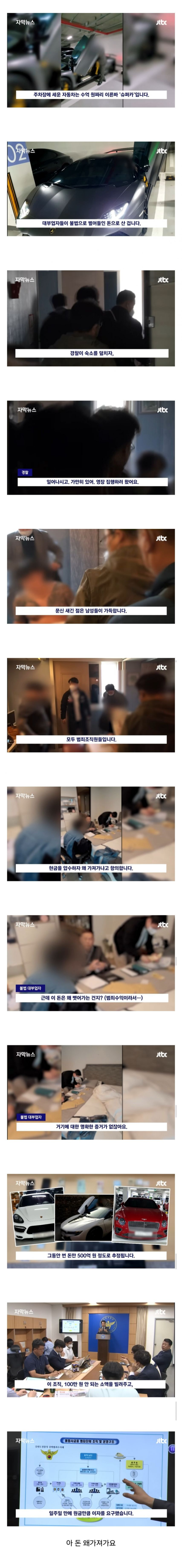 불법 대부업체 급습 현장