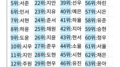 요즘 이름과 옛날 이름