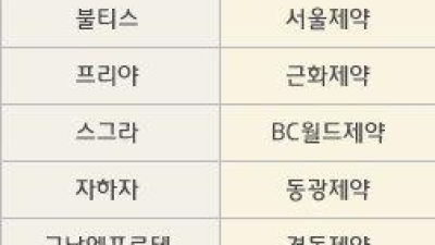 비아그라 복제약품