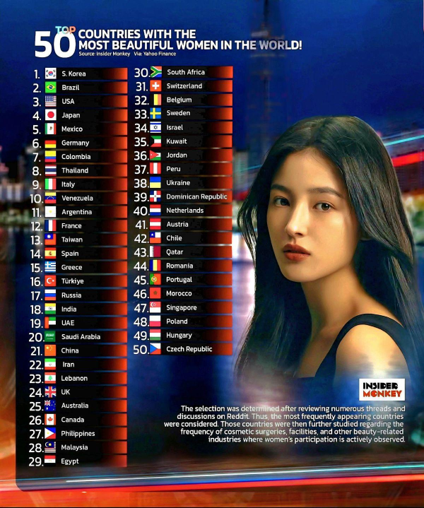 전세계 미모 순위