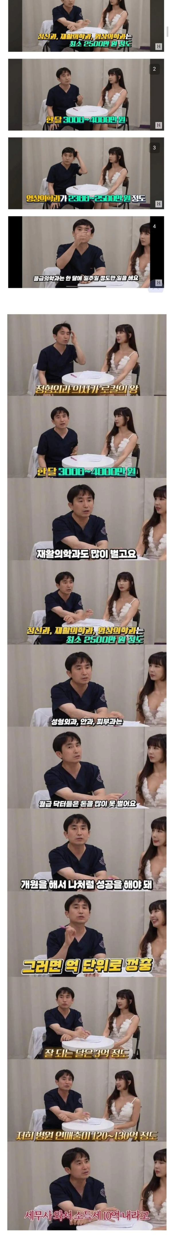 의사가 직접 공개한 월급 수준