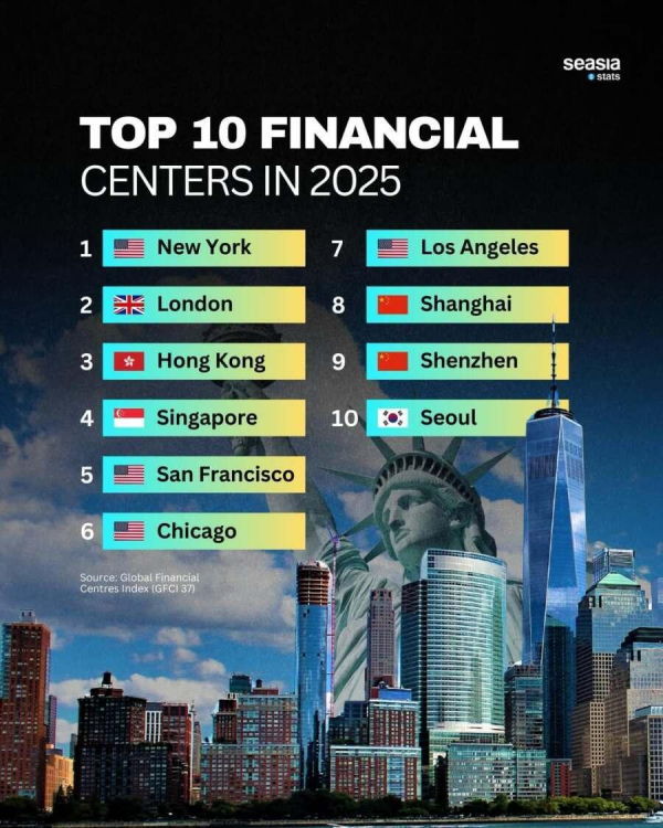 2025 금융 중심지 탑10