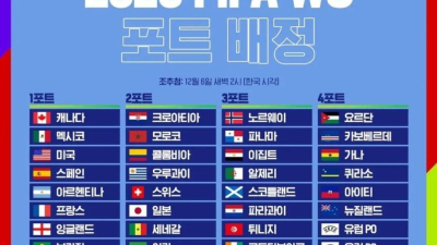 2026 월드컵 포트 확정