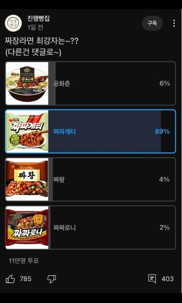 짜장라면 11만명 투표 결과