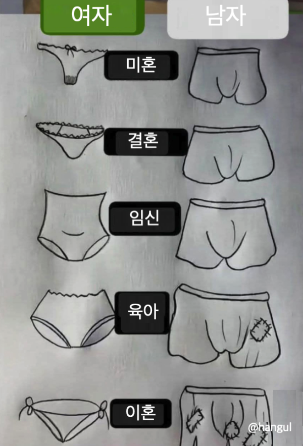 남여 상황별 팬티 상황